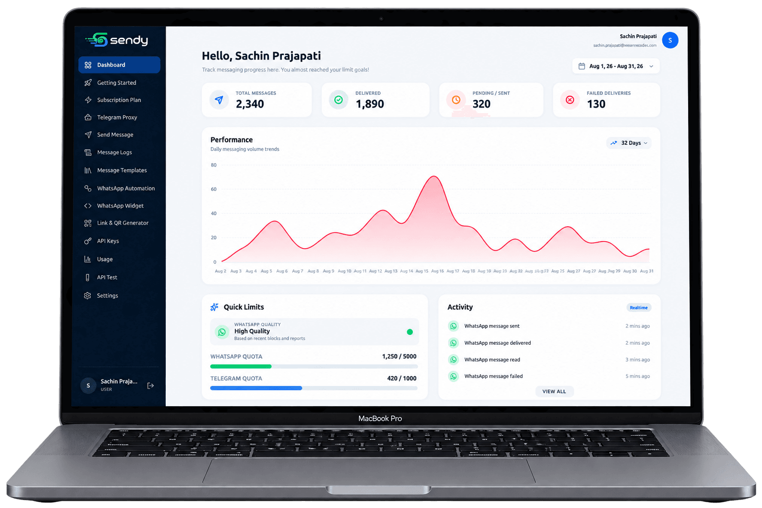 Dashboard Preview